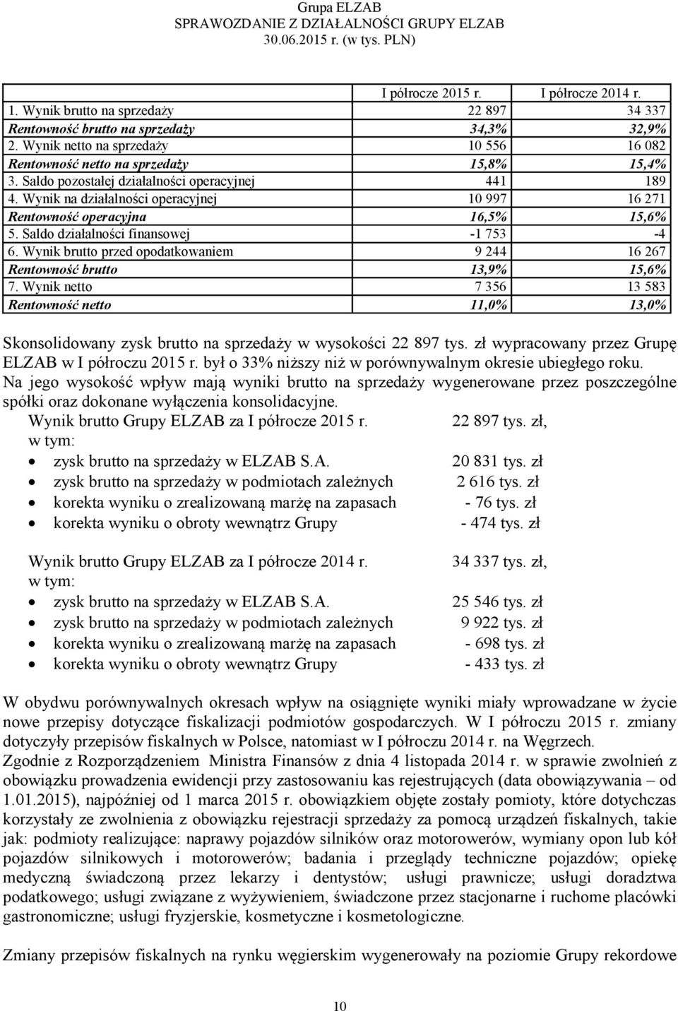 Wynik na działalności operacyjnej 10 997 16 271 Rentowność operacyjna 16,5% 15,6% 5. Saldo działalności finansowej -1 753-4 6.