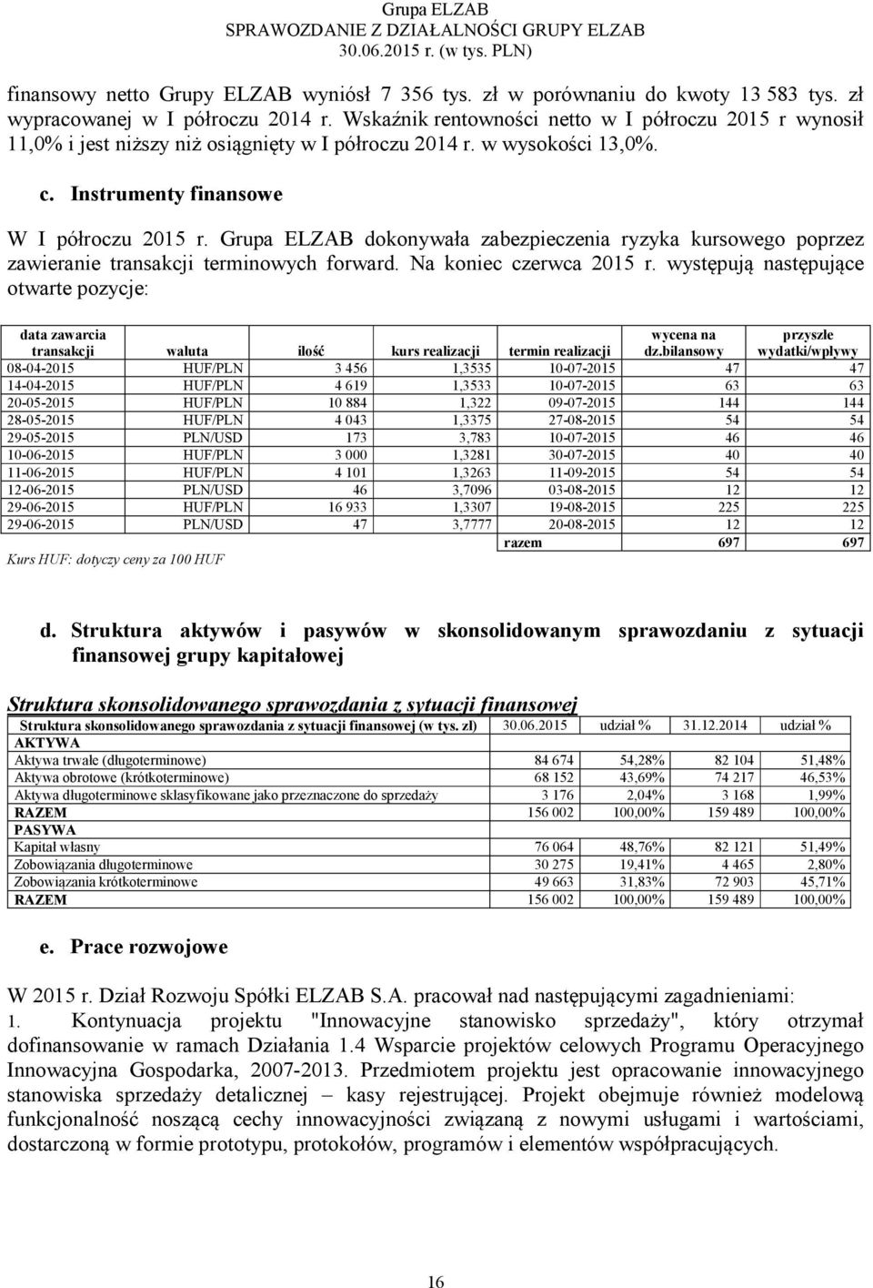 Grupa ELZAB dokonywała zabezpieczenia ryzyka kursowego poprzez zawieranie transakcji terminowych forward. Na koniec czerwca 2015 r.