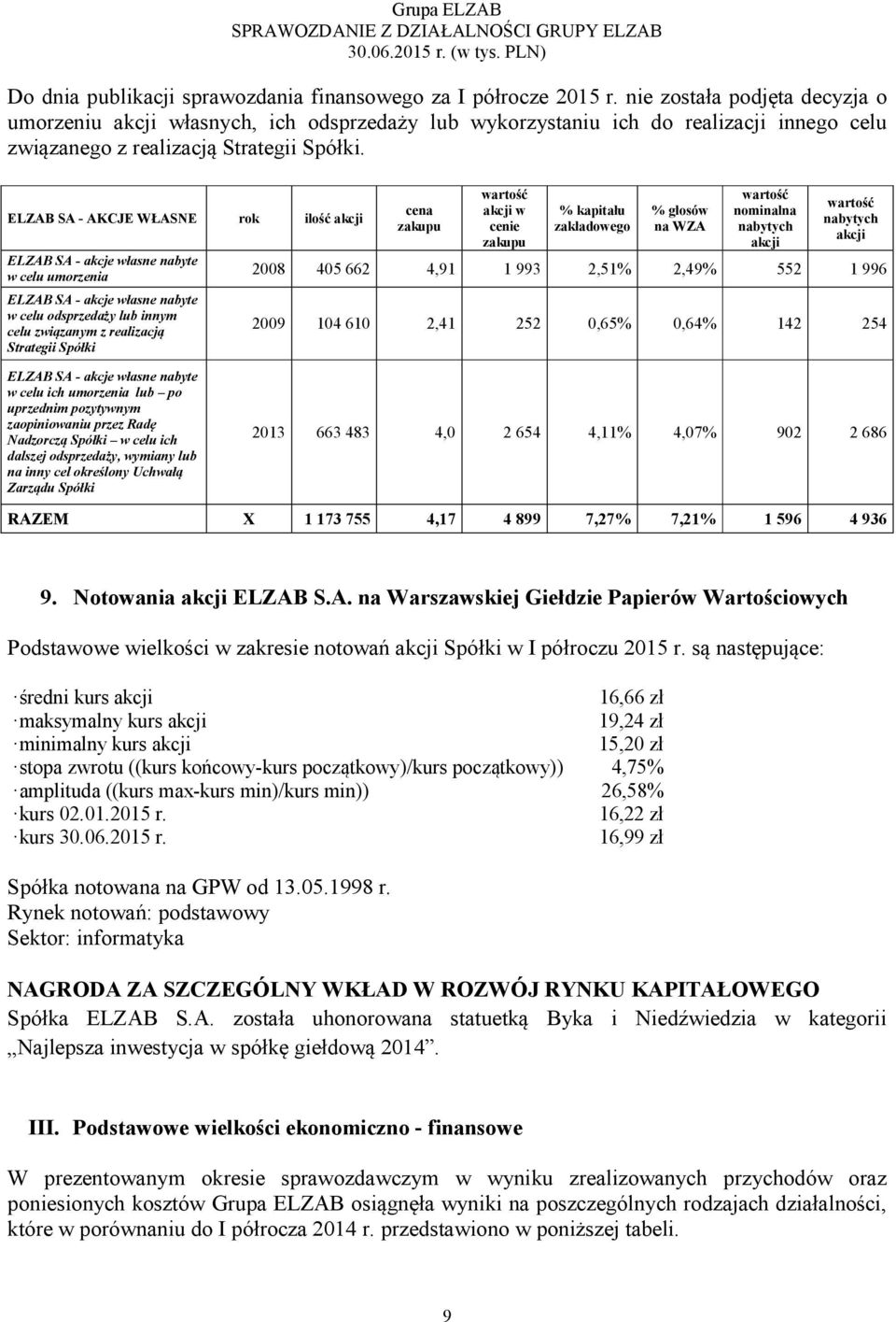 ELZAB SA - AKCJE WŁASNE rok ilość akcji ELZAB SA - akcje własne nabyte w celu umorzenia ELZAB SA - akcje własne nabyte w celu odsprzedaży lub innym celu związanym z realizacją Strategii Spółki cena