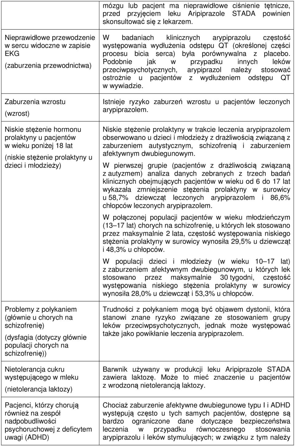 prolaktyny u dzieci i młodzieży) Problemy z połykaniem (głównie u chorych na schizofrenię) (dysfagia (dotyczy głównie populacji chorych na schizofrenię)) Nietolerancja cukru występującego w mleku