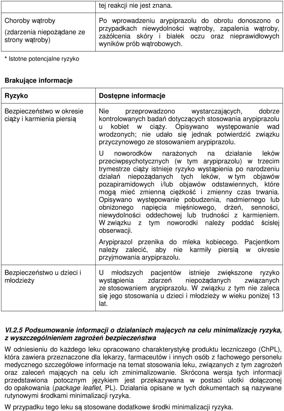 nieprawidłowych wyników prób wątrobowych.