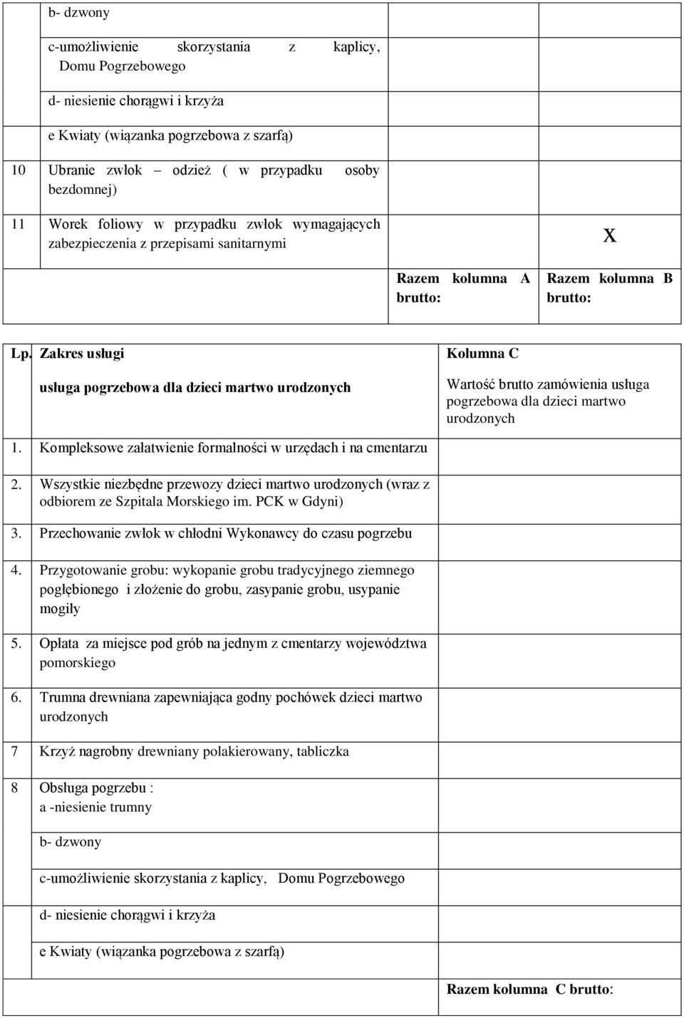 Zakres usługi usługa pogrzebowa dla dzieci martwo urodzonych Kolumna C Wartość brutto zamówienia usługa pogrzebowa dla dzieci martwo urodzonych 1.
