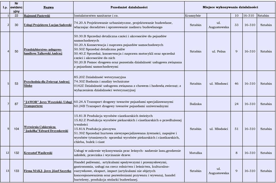 B Sprzedaż detaliczna części i akcesoriów do pojazdów samochodowych 50.20.A Konserwacja i naprawa pojazdów samochodowych 50.50Z Sprzedaż detaliczna paliw 50.40.