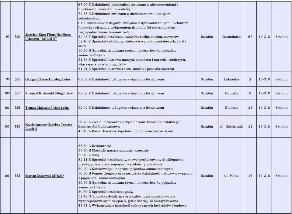 4 Działalność usługowa związana z uprawami rolnymi, z chowem i hodowlą zwierząt, z wyłączeniem działalności weterynaryjnej; zagospodarowanie terenów zieleni 52.