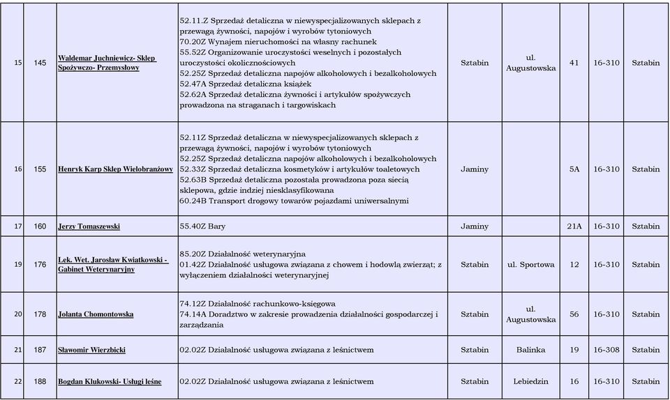 62A Sprzedaż detaliczna żywności i artykułów spożywczych prowadzona na straganach i targowiskach 41 16-310 16 155 Henryk Karp Sklep Wielobranżowy 52.