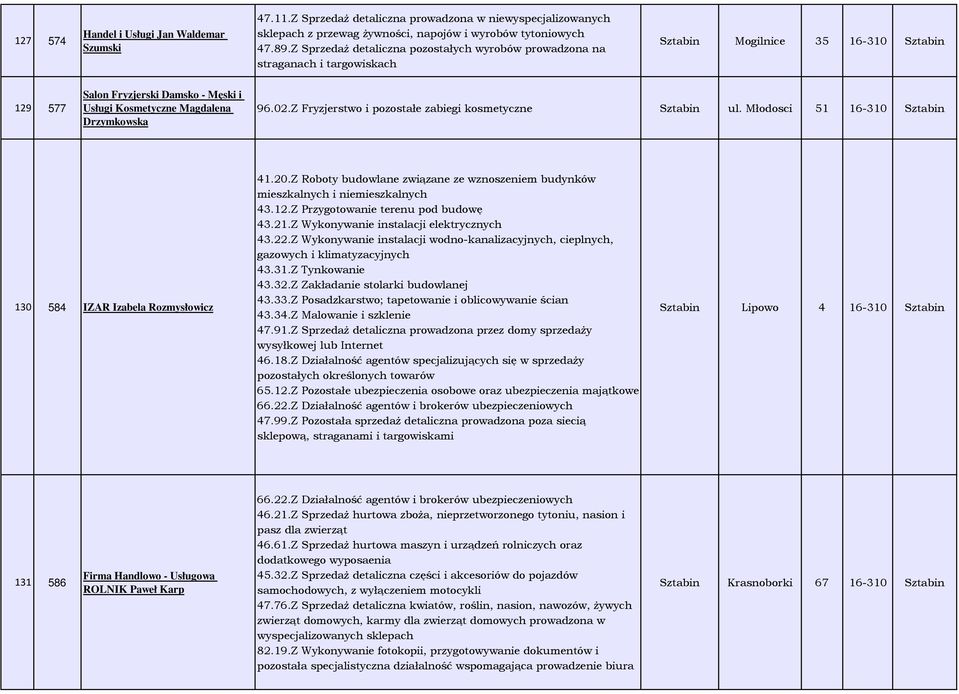 Z Fryzjerstwo i pozostałe zabiegi kosmetyczne Młodosci 51 16-310 130 584 IZAR Izabela Rozmysłowicz 41.20.Z Roboty budowlane związane ze wznoszeniem budynków mieszkalnych i niemieszkalnych 43.12.