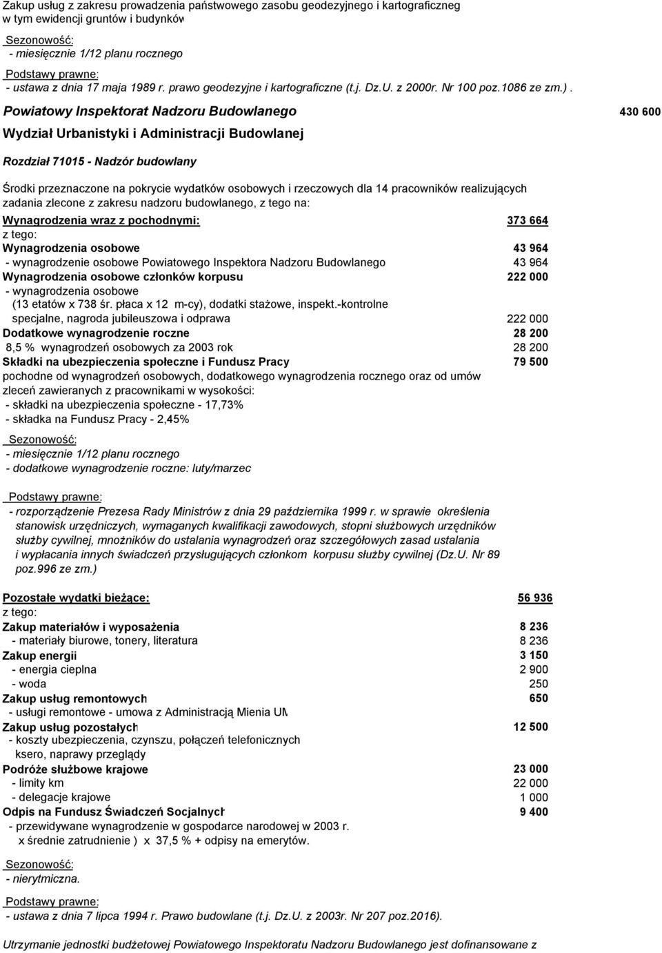 Powiatowy Inspektorat Nadzoru Budowlanego 430 600 Wydział Urbanistyki i Administracji Budowlanej Rozdział 71015 - Nadzór budowlany Środki przeznaczone na pokrycie wydatków osobowych i rzeczowych dla