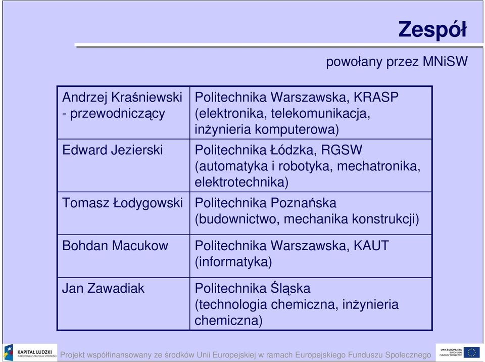 Łódzka, RGSW (automatyka i robotyka, mechatronika, elektrotechnika) Politechnika Poznańska (budownictwo, mechanika