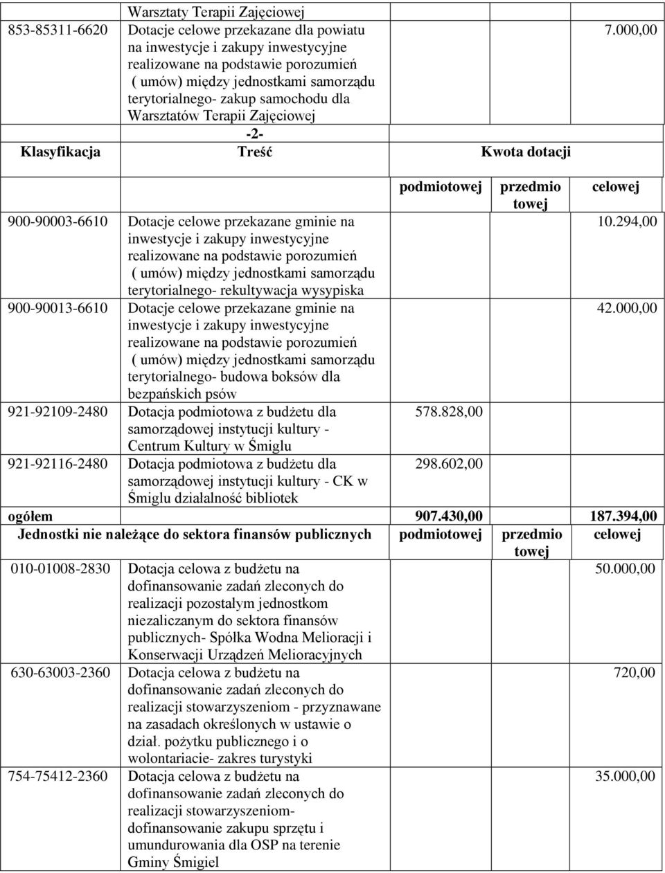 000,00 900-90003-6610 Dotacje celowe przekazane gminie na inwestycje i zakupy inwestycyjne realizowane na podstawie porozumień ( umów) między jednostkami samorządu terytorialnego- rekultywacja