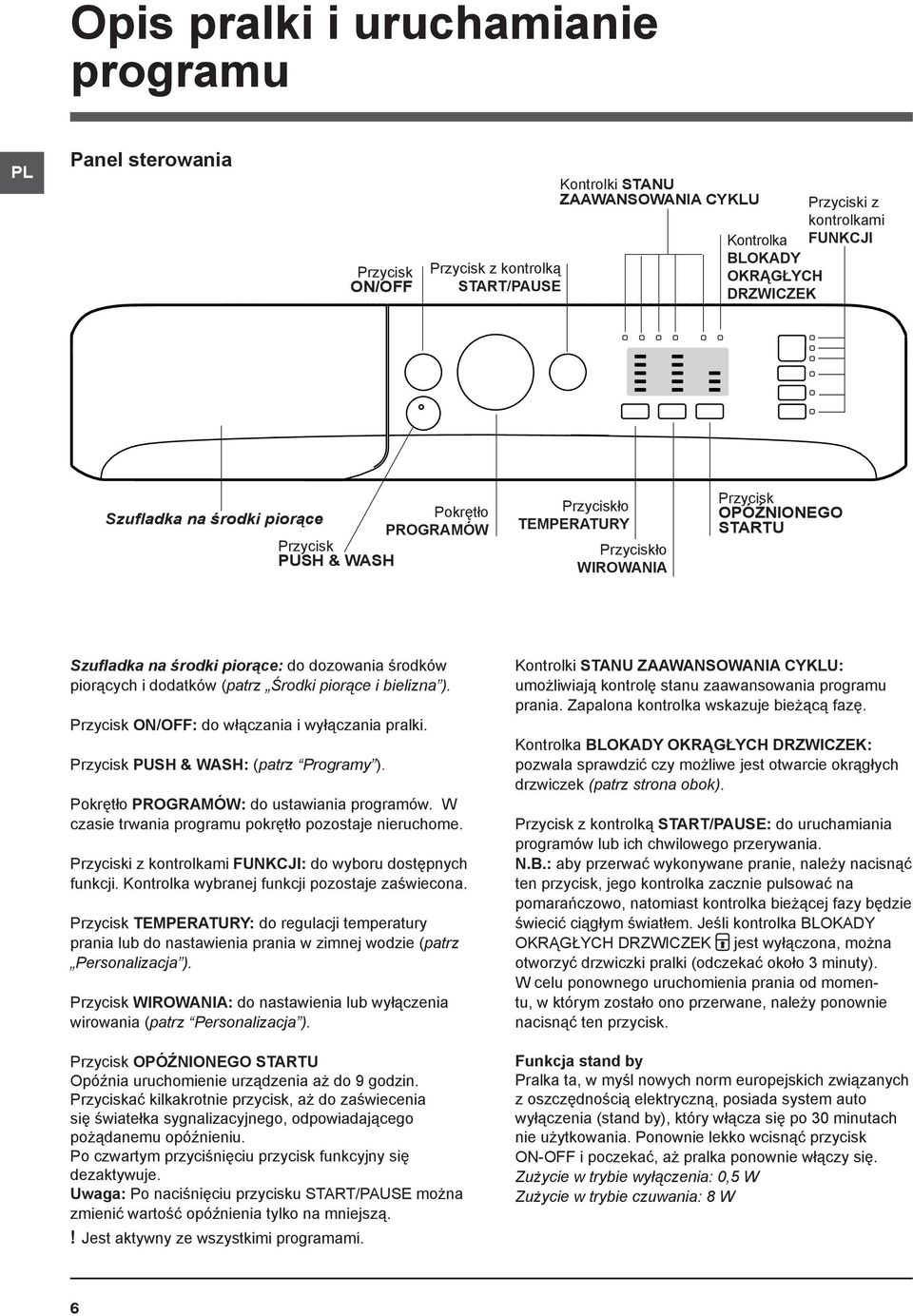 piorących i dodatków (patrz Środki piorące i bielizna ). Przycisk ON/OFF: do włączania i wyłączania pralki. Przycisk PUSH & WASH: (patrz Programy ). Pokrętło PROGRAMÓW: do ustawiania programów.
