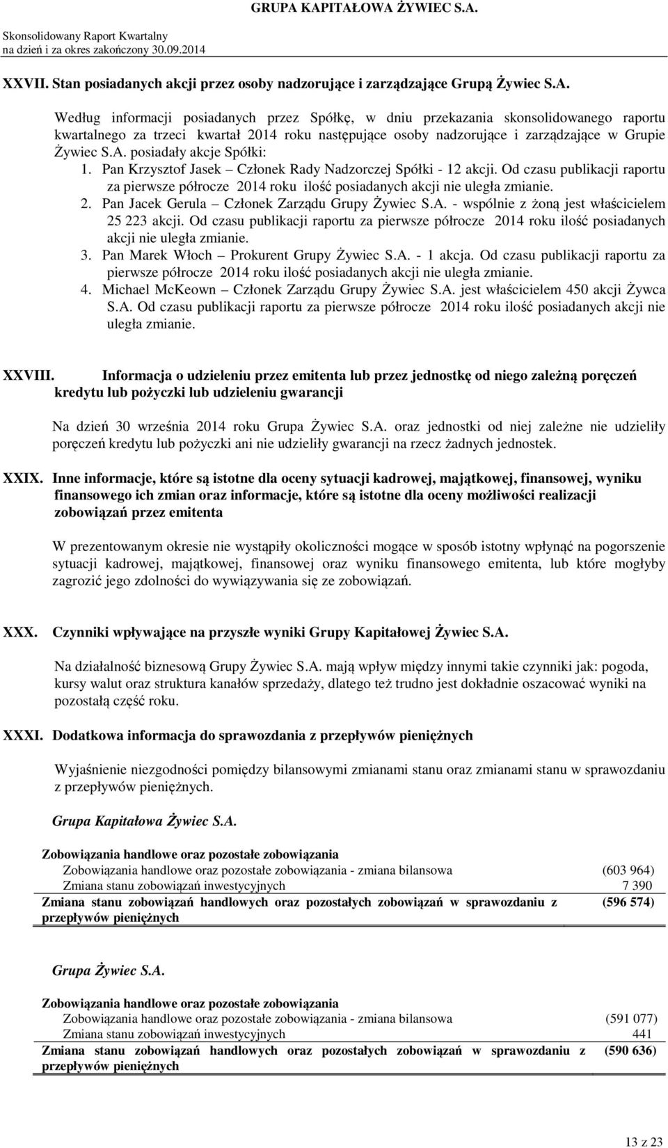 posiadały akcje Spółki: 1. Pan Krzysztof Jasek Członek Rady Nadzorczej Spółki - 12 akcji. Od czasu publikacji raportu za pierwsze półrocze 2014 roku ilość posiadanych akcji nie uległa zmianie. 2. Pan Jacek Gerula Członek Zarządu Grupy Żywiec S.