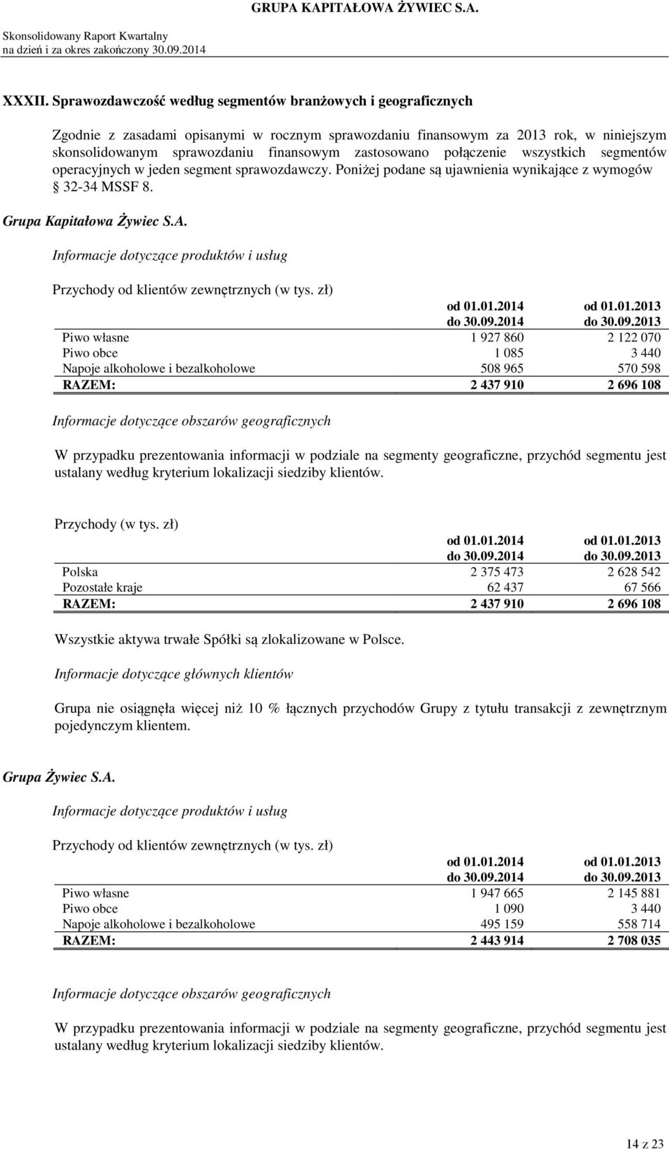 zastosowano połączenie wszystkich segmentów operacyjnych w jeden segment sprawozdawczy. Poniżej podane są ujawnienia wynikające z wymogów 32-34 MSSF 8. Grupa Kapitałowa Żywiec S.A.