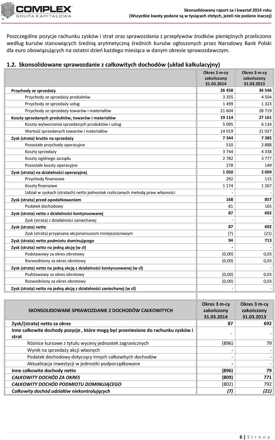 danym okresie sprawozdawczym. 1.2. Skonsolidowane sprawozdanie z całkowitych dochodów (układ kalkulacyjny) 31.03.