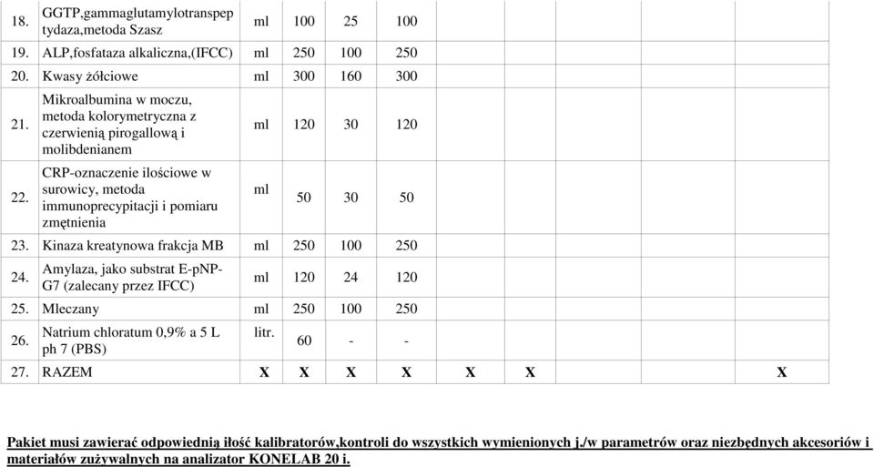 30 50 23. Kinaza kreatynowa frakcja MB ml 250 100 250 24. Amylaza, jako substrat E-pNP- G7 (zalecany przez IFCC) ml 120 24 120 25. Mleczany ml 250 100 250 26.