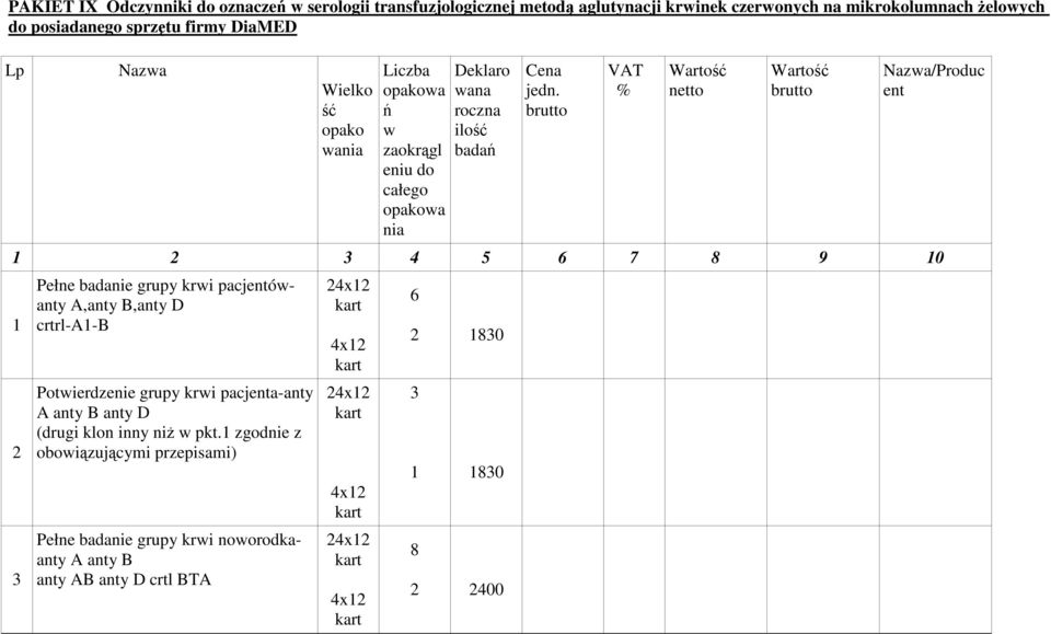 Nazwa/Produc 1 2 3 4 5 6 7 8 9 10 1 2 3 Pełne badanie grupy krwi pacjówanty A,anty B,anty D crtrl-a1-b Potwierdzenie grupy krwi pacja-anty A anty B anty D (drugi
