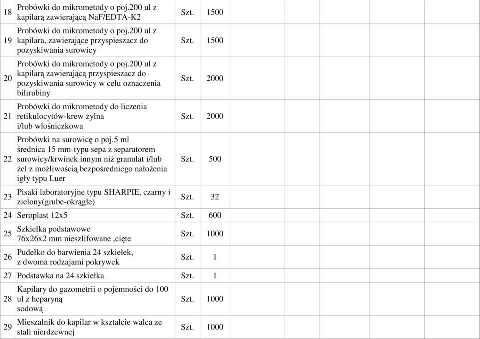 200 ul z kapilarą zawierającą przyspieszacz do pozyskiwania surowicy w celu oznaczenia bilirubiny Probówki do mikrometody do liczenia retikulocytów-krew żylna i/lub włośniczkowa Probówki na surowicę