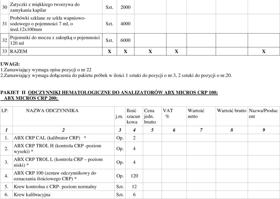 3, 2 sztuki do pozycji o nr.20. PAKIET II ODCZYNNIKI HEMATOLOGICZNE DO ANALIZATORÓW ABX MICROS CRP 100; ABX MICROS CRP 200; LP. NAZWA ODCZYNNIKA j.m. Ilość szacun kowa Cena jedn.