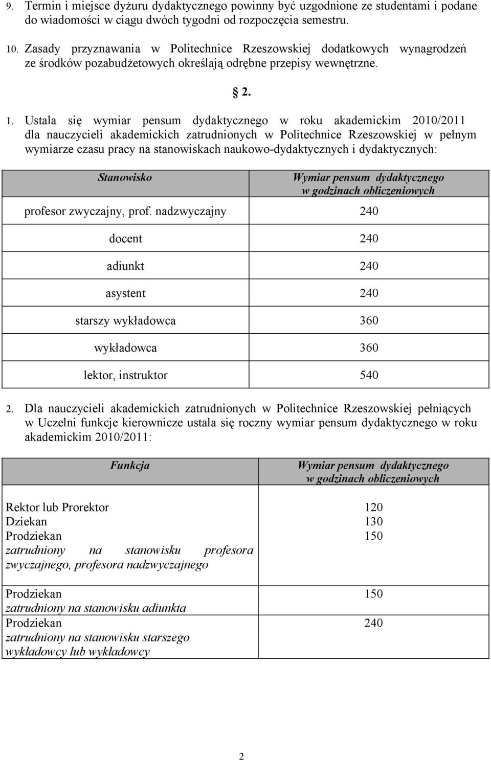 Ustala się wymiar pensum dydaktycznego w roku akademickim 2010/2011 dla nauczycieli akademickich zatrudnionych w Politechnice Rzeszowskiej w pełnym wymiarze czasu pracy na stanowiskach