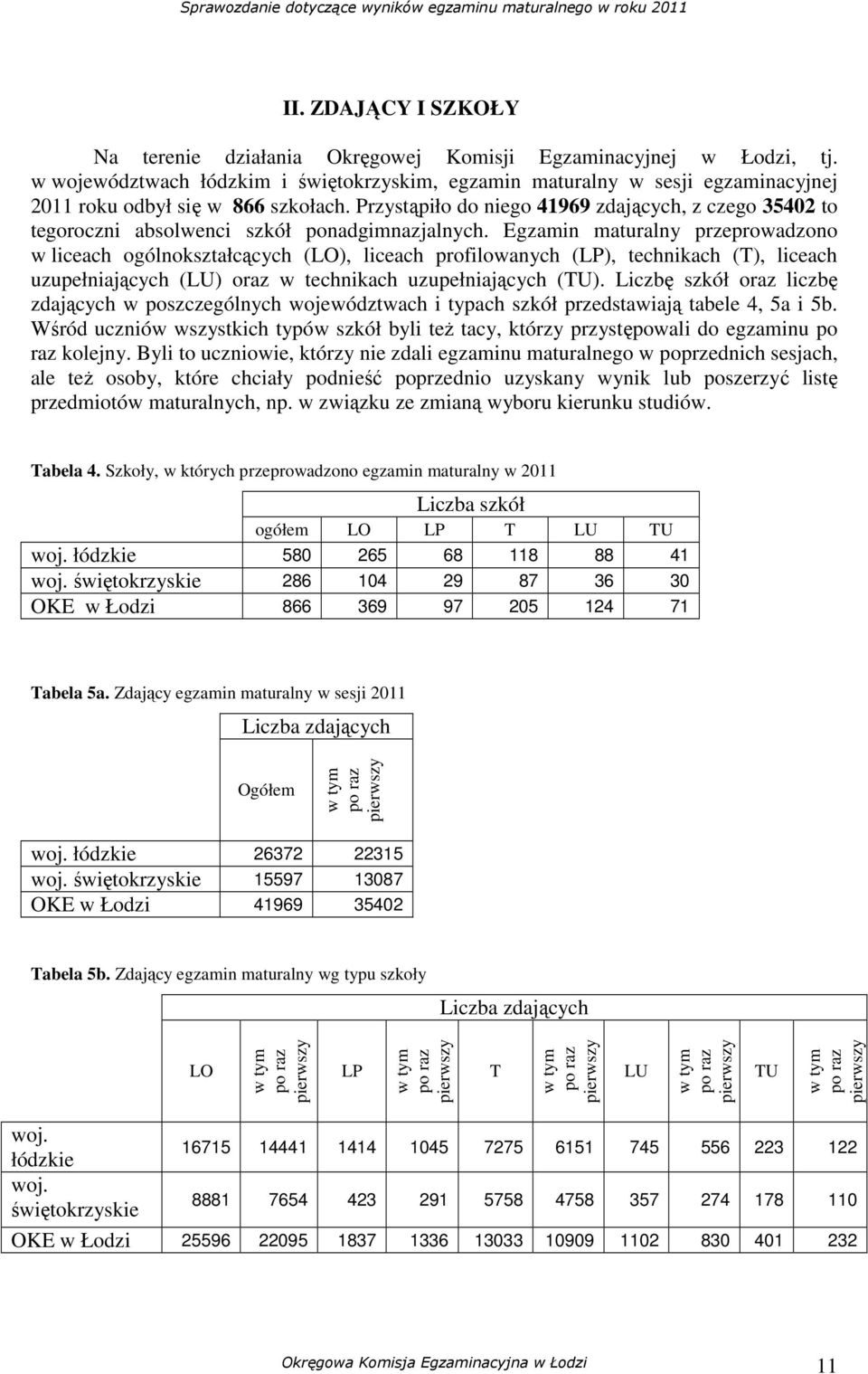 Przystąpiło do niego 41969 zdających, z czego 35402 to tegoroczni absolwenci szkół ponadgimnazjalnych.