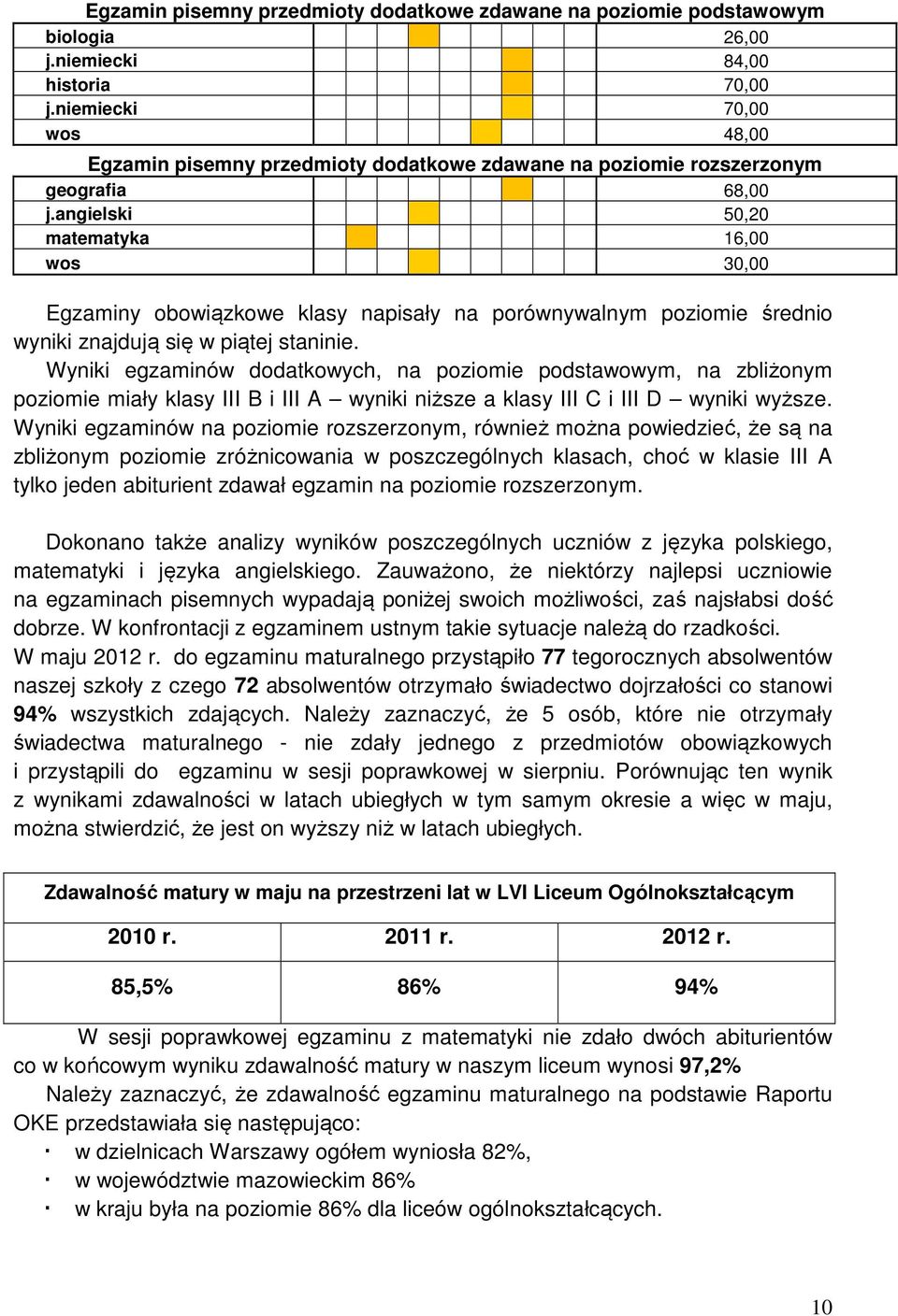 angielski 50,20 matematyka 16,00 wos 30,00 Egzaminy obowiązkowe klasy napisały na porównywalnym poziomie średnio wyniki znajdują się w piątej staninie.