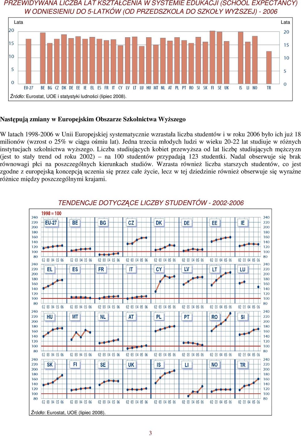 Następują zmiany w Europejskim Obszarze Szkolnictwa Wyższego W latach 1998-2006 w Unii Europejskiej systematycznie wzrastała liczba studentów i w roku 2006 było ich już 18 milionów (wzrost o 25% w