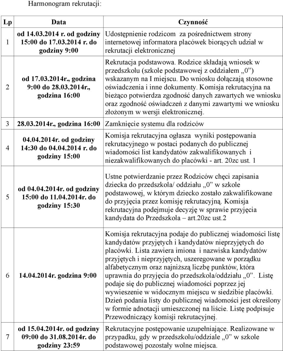 Rodzice składają wniosek w przedszkolu (szkole podstawowej z oddziałem 0 ) wskazanym na I miejscu. Do wniosku dołączają stosowne oświadczenia i inne dokumenty.