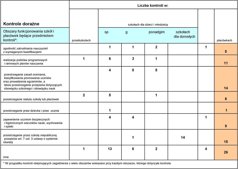 prowadzenia egzaminów, a także przestrzeganie przepisów dotyczących obowiązku szkolnego i obowiązku nauk przestrzeganie statutu szkoły lub placówek 8 przestrzeganie praw dziecka i praw ucznia