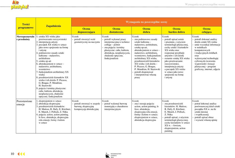 przedstawiciele kierunków XX wieku i ich dzieła: P. Picasso, G. Braque, P. Mondrian, H. Stażewski 9.