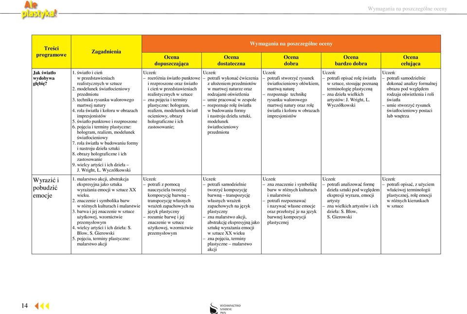 pojęcia i terminy plastyczne: hologram, realizm, modelunek światłocieniowy 7. rola światła w budowaniu formy i nastroju dzieła sztuki 8. obrazy holograficzne i ich zastosowanie 9.