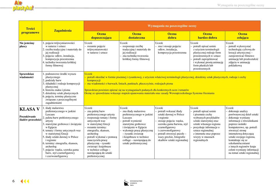 składniki i rodzaje kompozycji plastycznej 4. historia znaku i pisma 5. dziedziny sztuk plastycznych 6. pojęcia, terminy plastyczne związane z poszczególnymi zagadnieniami 1.
