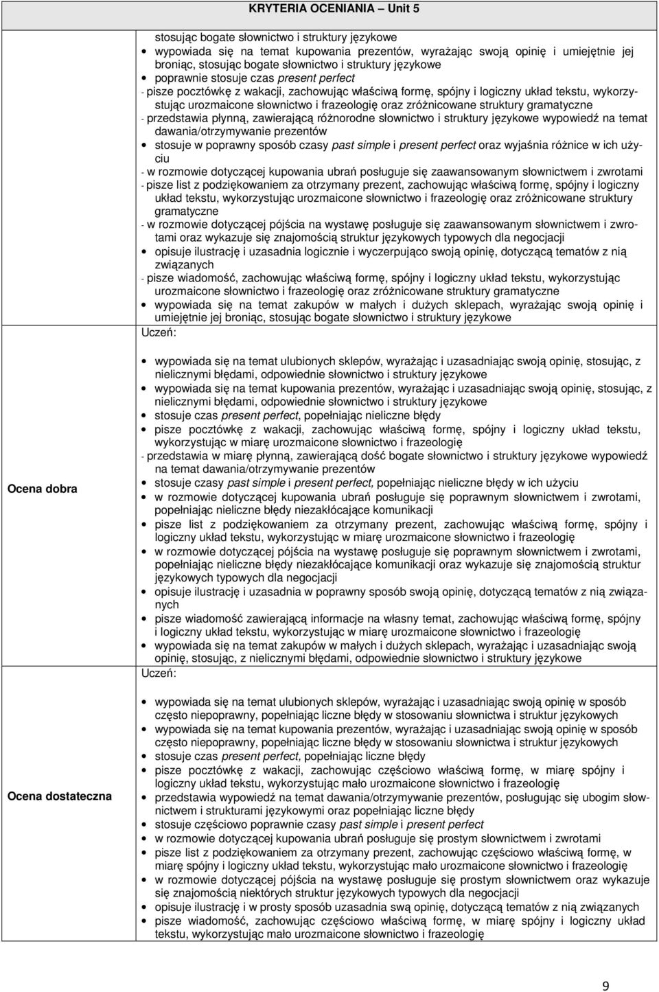 zróżnicowane struktury gramatyczne - przedstawia płynną, zawierającą różnorodne słownictwo i struktury językowe wypowiedź na temat dawania/otrzymywanie prezentów stosuje w poprawny sposób czasy past