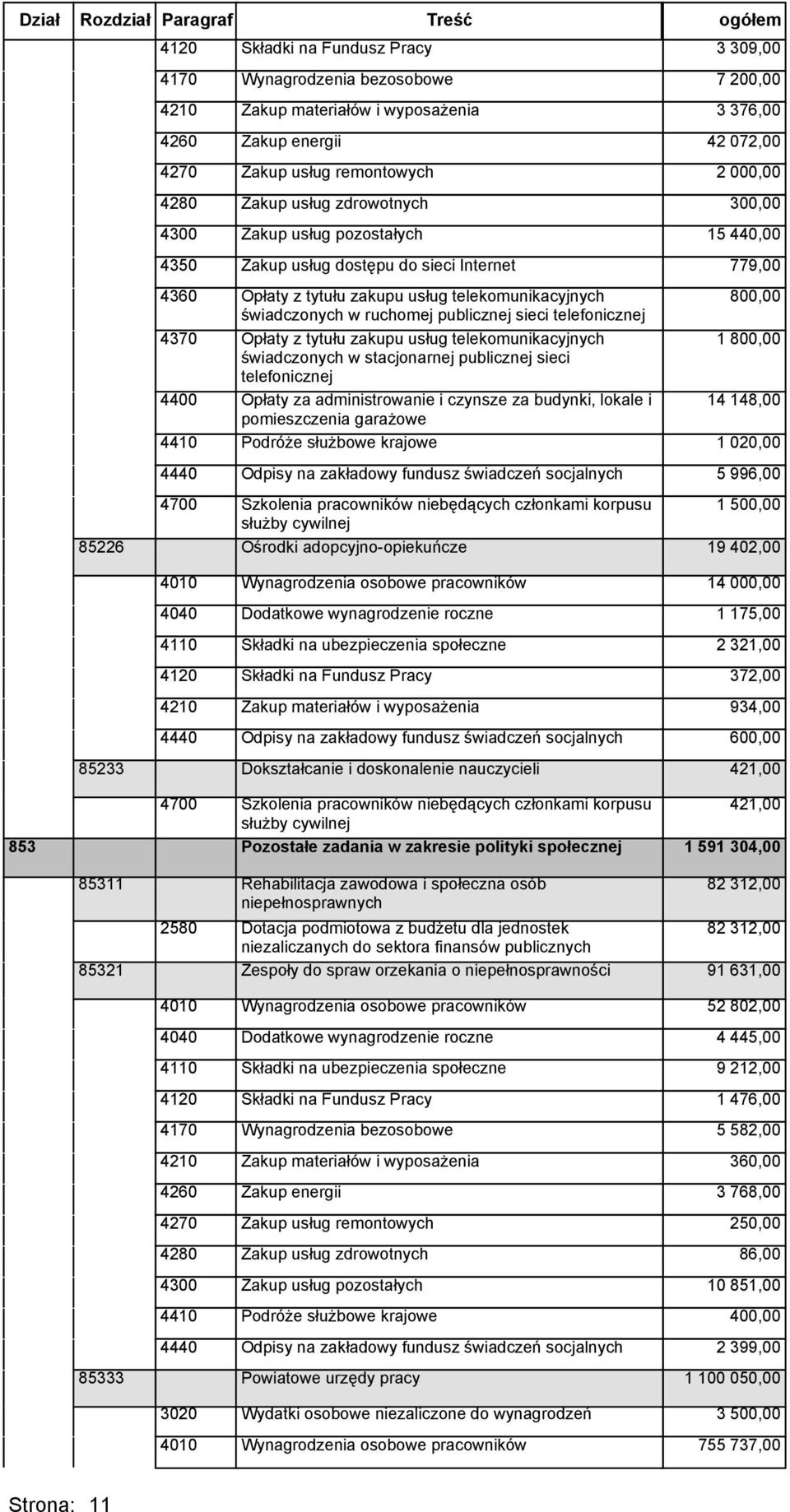 zawodowa i społeczna osób niepełnosprawnych 2580 Dotacja podmiotowa z budżetu dla jednostek niezaliczanych do sektora finansów publicznych 85321 Zespoły do spraw orzekania o niepełnosprawności