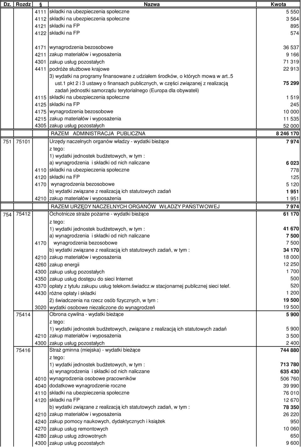 1 pkt 2 i 3 ustawy o finansach publicznych, w części związanej z realizacją 75 299 zadań jednostki samorządu terytorialnego (Europa dla obywateli) 4115 składki na ubezpieczenia społeczne 1 519 4125