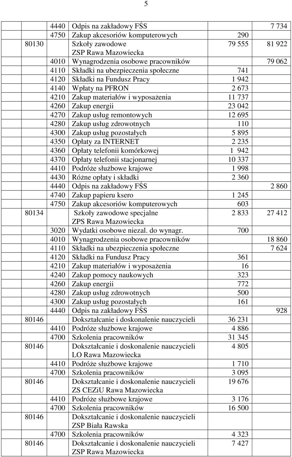 zdrowotnych 110 4300 Zakup usług pozostałych 5 895 4350 Opłaty za INTERNET 2 235 4360 Opłaty telefonii komórkowej 1 942 4370 Opłaty telefonii stacjonarnej 10 337 4410 PodróŜe słuŝbowe krajowe 1 998