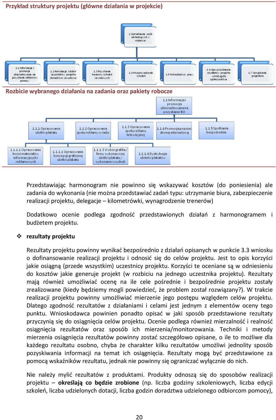 przedstawionych działań z harmonogramem i budżetem projektu. rezultaty projektu Rezultaty projektu powinny wynikać bezpośrednio z działań opisanych w punkcie 3.