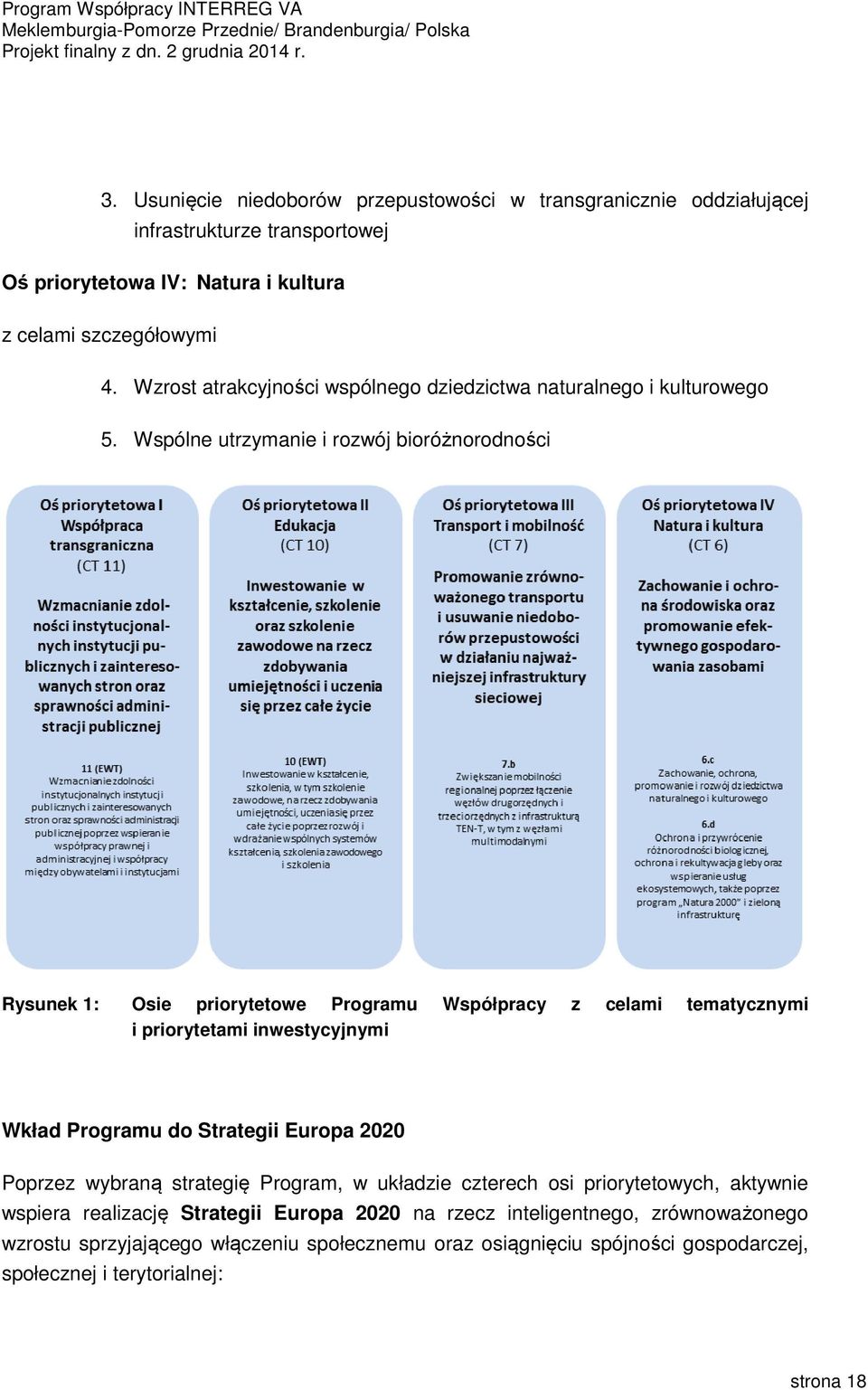 Wspólne utrzymanie i rozwój bioróżnorodności Rysunek 1: Osie priorytetowe Programu Współpracy z celami tematycznymi i priorytetami inwestycyjnymi Wkład Programu do Strategii