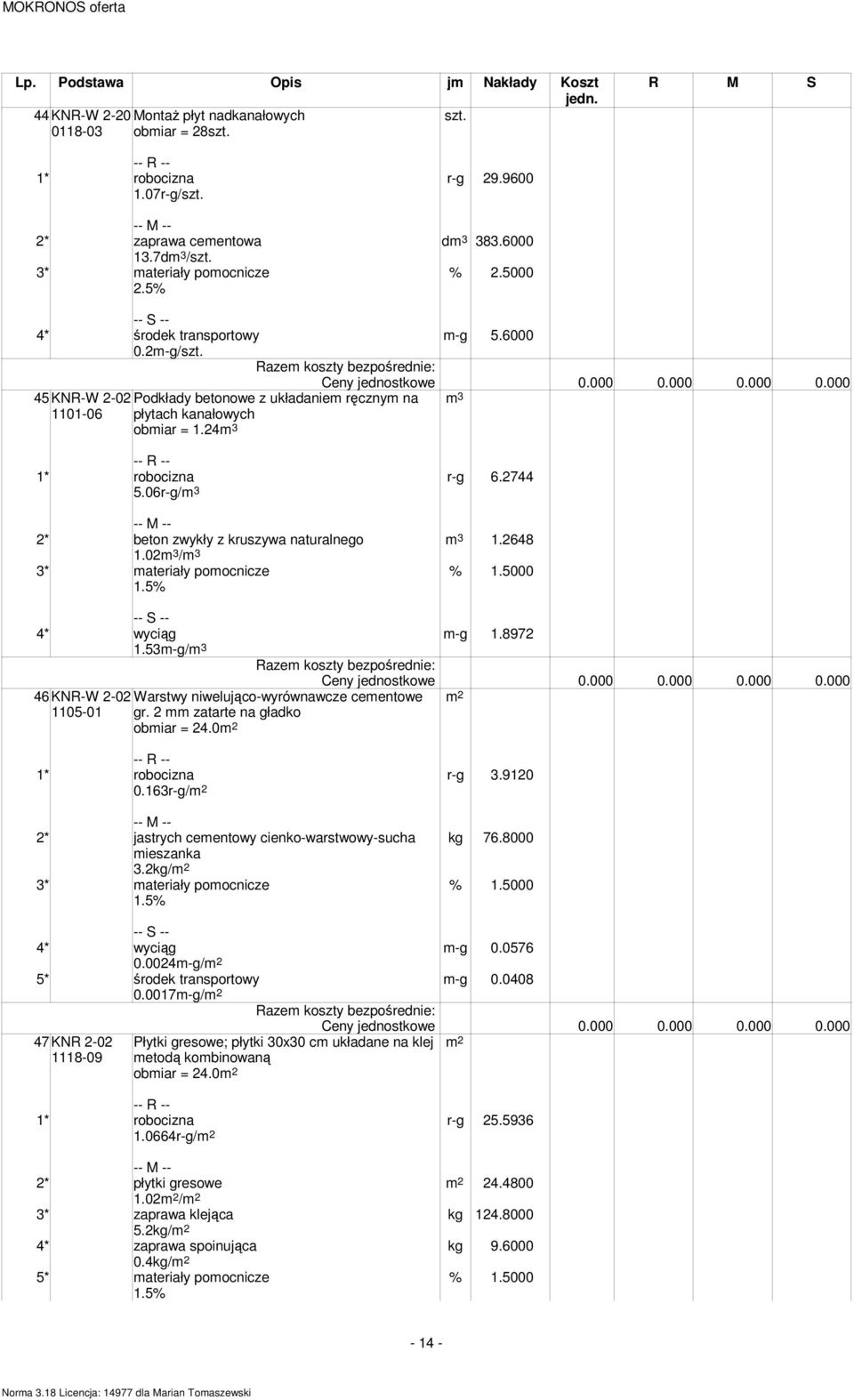 06r-g/ 3 2* beton zwykły z kruszywa naturalnego 3 1.2648 1.02 3 / 3 3* ateriały poocnicze % 1.5000 4* wyciąg -g 1.8972 1.53-g/ 3 46 KNR-W 2-02 1105-01 Warstwy niwelująco-wyrównawcze ceentowe 2 gr.