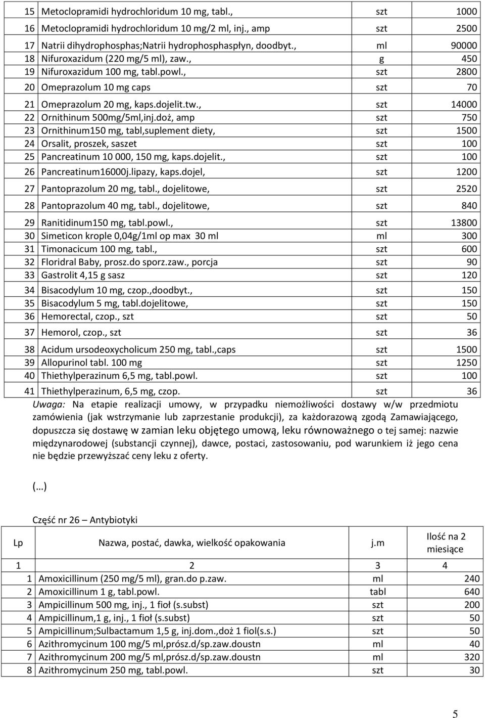 , szt 14000 22 Ornithinum 500mg/5ml,inj.doż, amp szt 750 23 Ornithinum150 mg, tabl,suplement diety, szt 1500 24 Orsalit, proszek, saszet szt 100 25 Pancreatinum 10 000, 150 mg, kaps.dojelit.