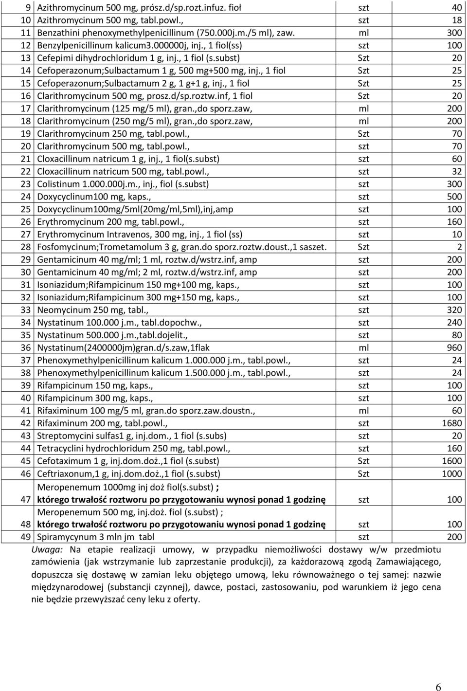 , 1 fiol Szt 25 15 Cefoperazonum;Sulbactamum 2 g, 1 g+1 g, inj., 1 fiol Szt 25 16 Clarithromycinum 500 mg, prosz.d/sp.roztw.inf, 1 fiol Szt 20 17 Clarithromycinum (125 mg/5 ml), gran.,do sporz.