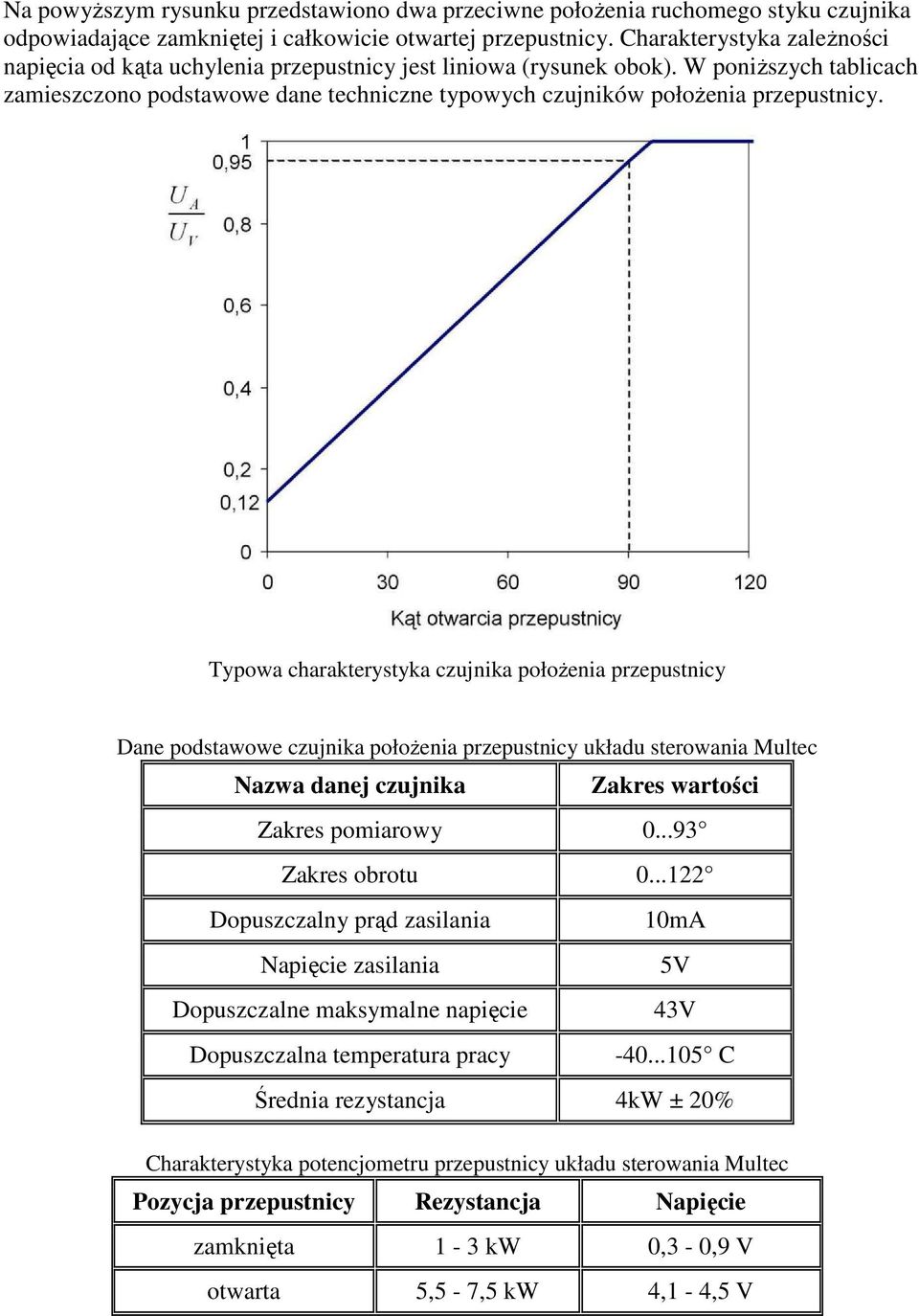 W poniŝszych tablicach zamieszczono podstawowe dane techniczne typowych czujników połoŝenia przepustnicy.