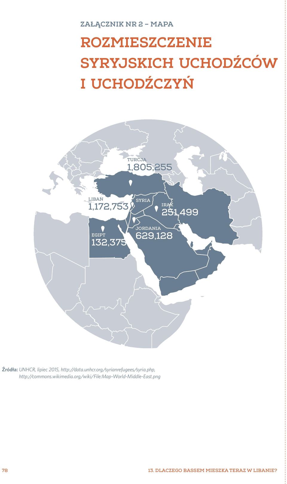 JORDANIA 629,128 Źródła: UNHCR, lipiec 2015, http://data.unhcr.