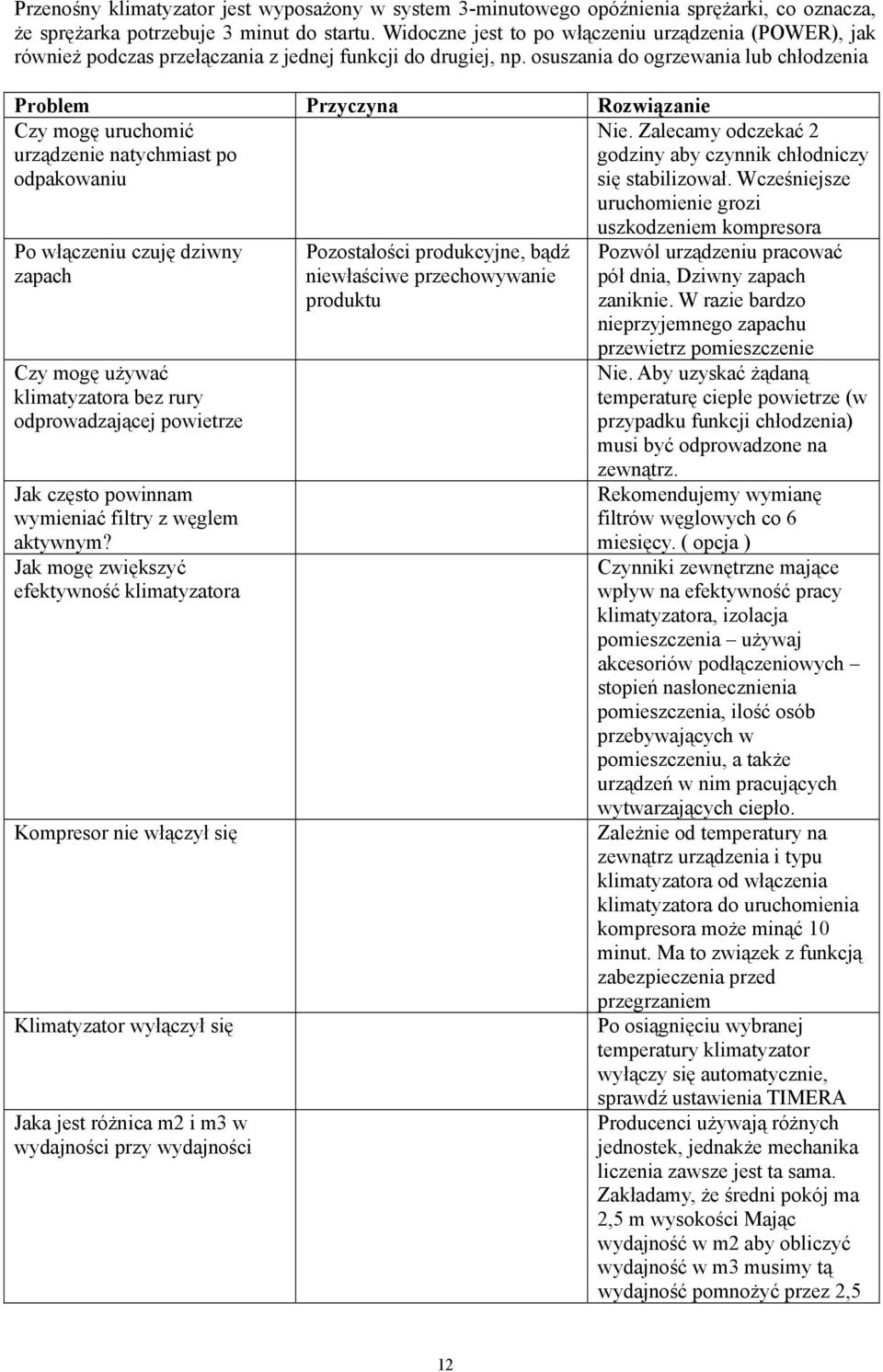 osuszania do ogrzewania lub chłodzenia Problem Przyczyna Rozwiązanie Czy mogę uruchomić urządzenie natychmiast po odpakowaniu Nie. Zalecamy odczekać 2 godziny aby czynnik chłodniczy się stabilizował.