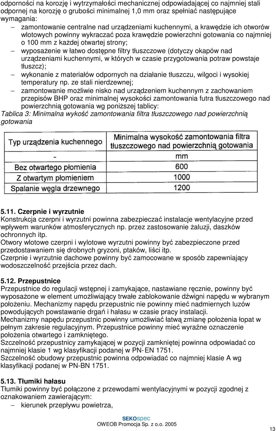 tłuszczowe (dotyczy okapów nad urządzeniami kuchennymi, w których w czasie przygotowania potraw powstaje tłuszcz); wykonanie z materiałów odpornych na działanie tłuszczu, wilgoci i wysokiej