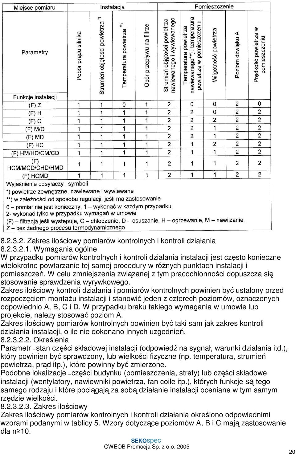 W celu zmniejszenia związanej z tym pracochłonności dopuszcza się stosowanie sprawdzenia wyrywkowego.