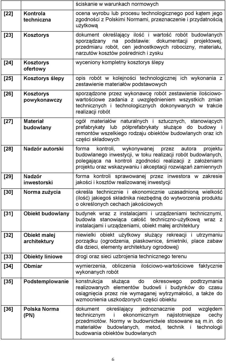 zysku [24] Kosztorys ofertowy wyceniony kompletny kosztorys ślepy [25] Kosztorys ślepy opis robót w kolejności technologicznej ich wykonania z zestawienie materiałów podstawowych [26] Kosztorys