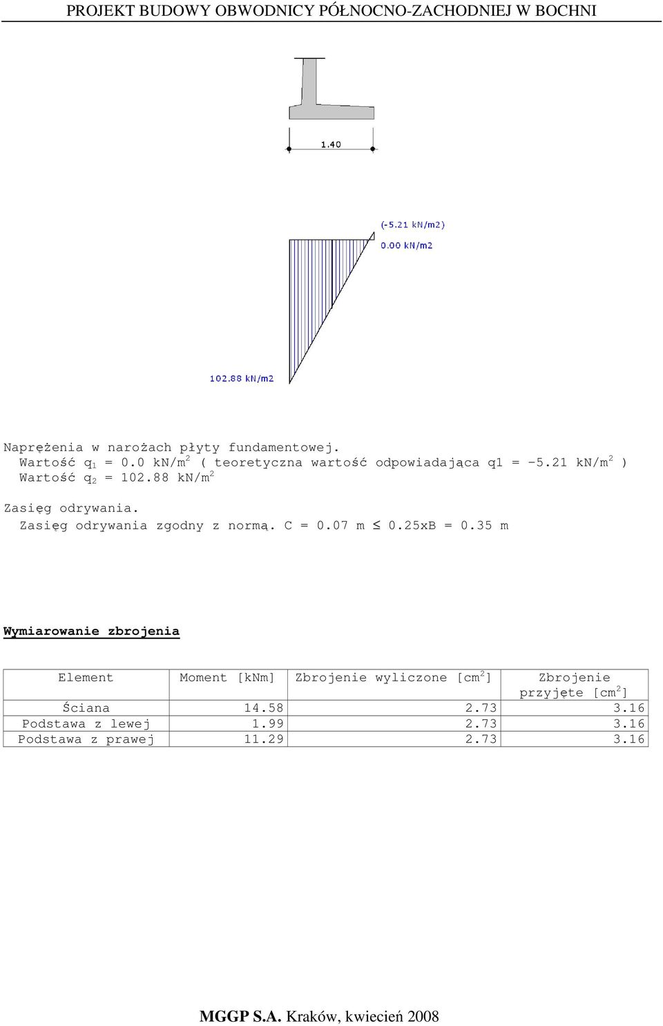 88 kn/m 2 Zasięg odrywania. Zasięg odrywania zgodny z normą. C = 0.07 m 0.25xB = 0.