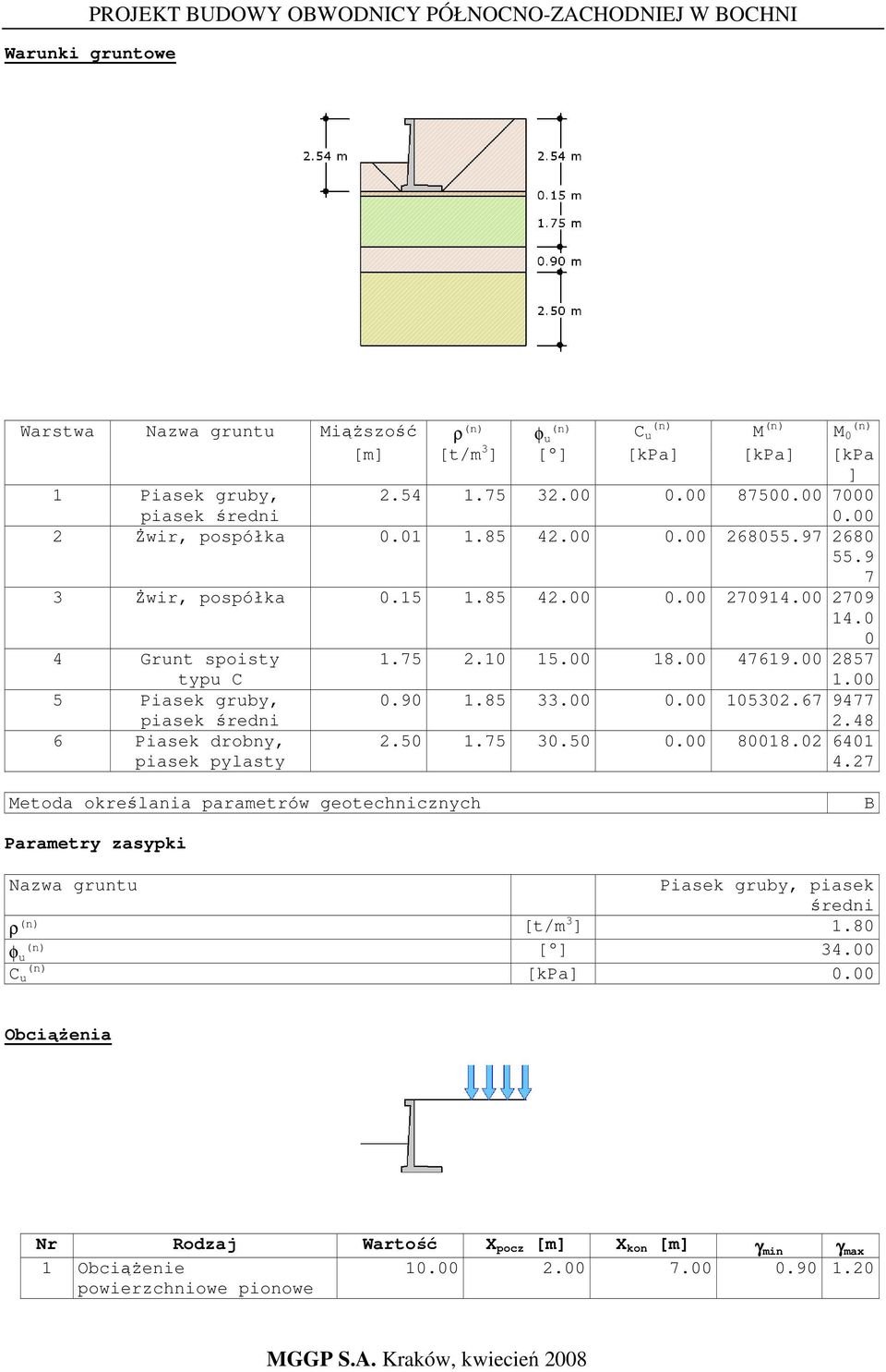 00 5 Piasek gruby, 0.90 1.85 33.00 0.00 105302.67 9477 piasek średni 6 Piasek drobny, piasek pylasty 2.48 2.50 1.75 30.50 0.00 80018.02 6401 4.