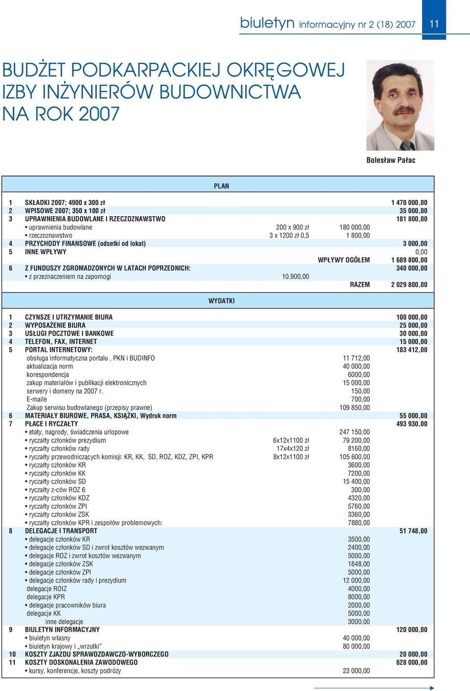 000,00 5 INNE WP YWY 0,00 WP YWY OGÓ EM 1 689 800,00 6 Z FUNDUSZY ZGROMADZONYCH W LATACH POPRZEDNICH: 340 000,00 z przeznaczeniem na zapomogi 10.