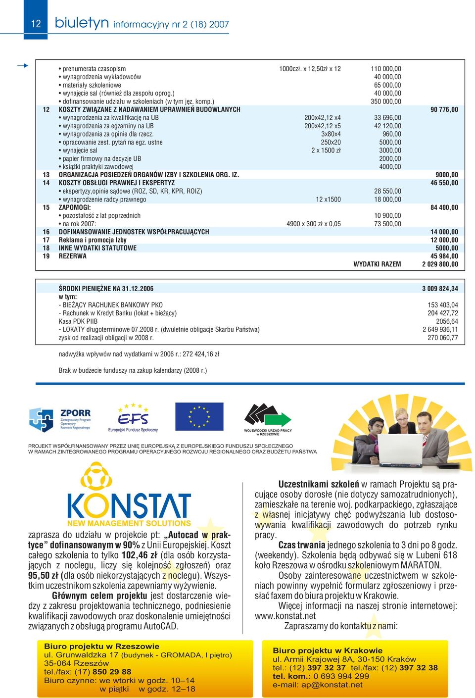 ) 350 000,00 12 KOSZTY ZWI ZANE Z NADAWANIEM UPRAWNIEÑ BUDOWLANYCH 90 776,00 wynagrodzenia za kwalifikacjê na UB 200x42,12 x4 33 696,00 wynagrodzenia za egzaminy na UB 200x42,12 x5 42 120,00