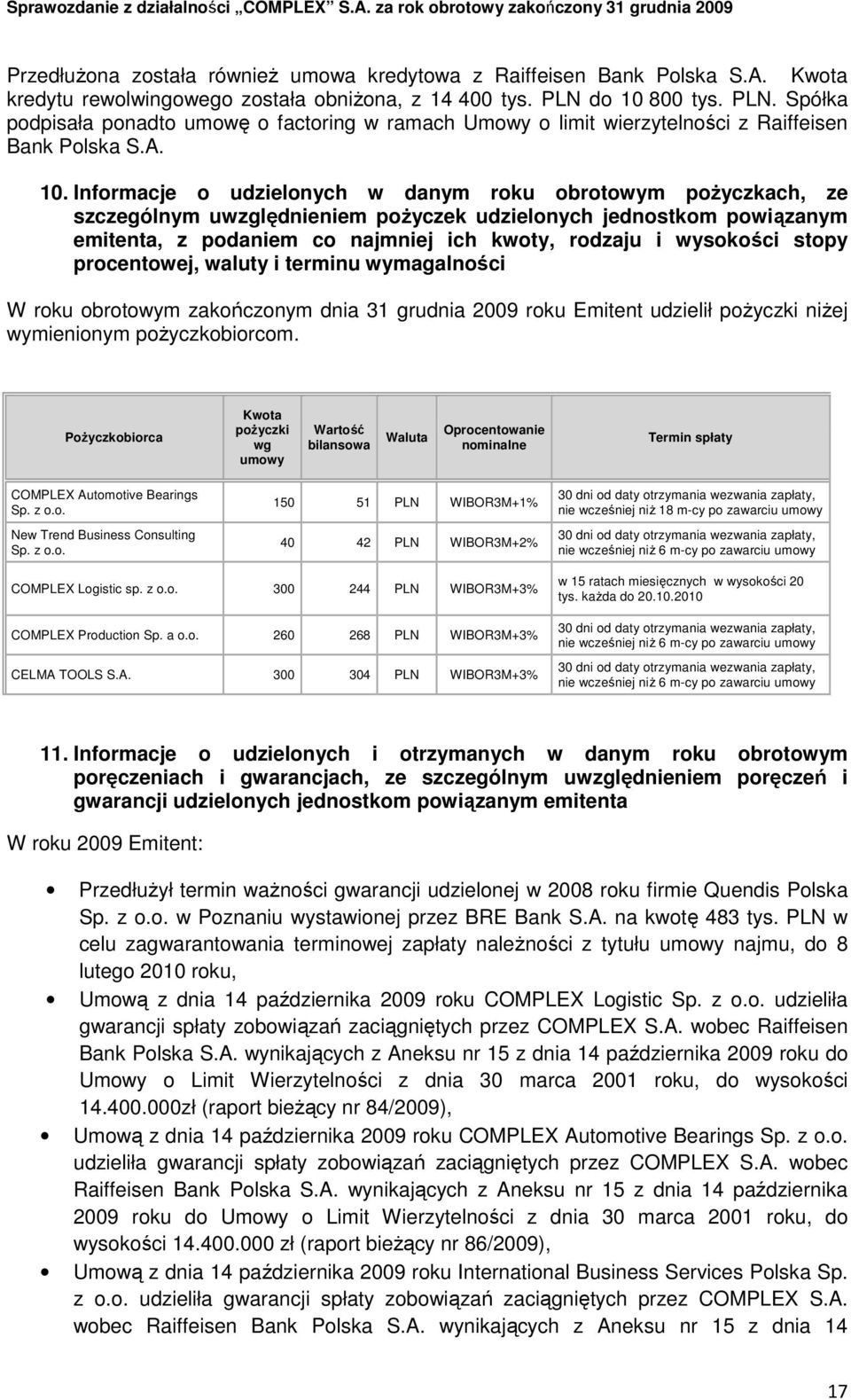 800 tys. PLN. Spółka podpisała ponadto umowę o factoring w ramach Umowy o limit wierzytelności z Raiffeisen Bank Polska S.A. 10.